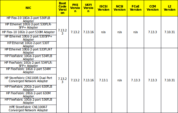 Prerequisite for ESXi upgrade