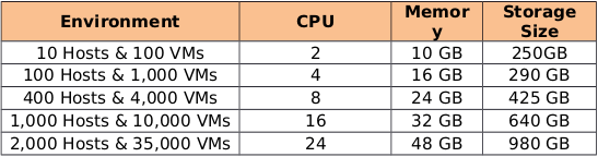 Default System Requirement