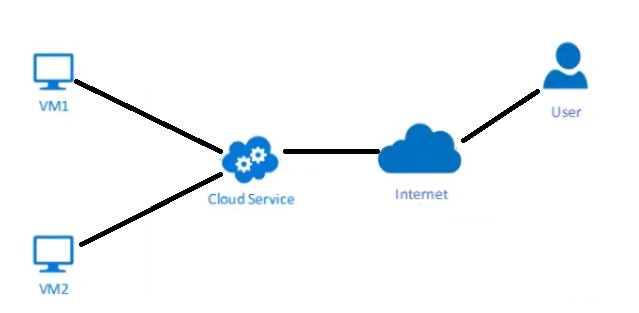 Network Load Balancer