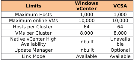 select vCenter