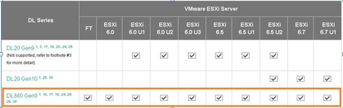 • HP custom image support matrix