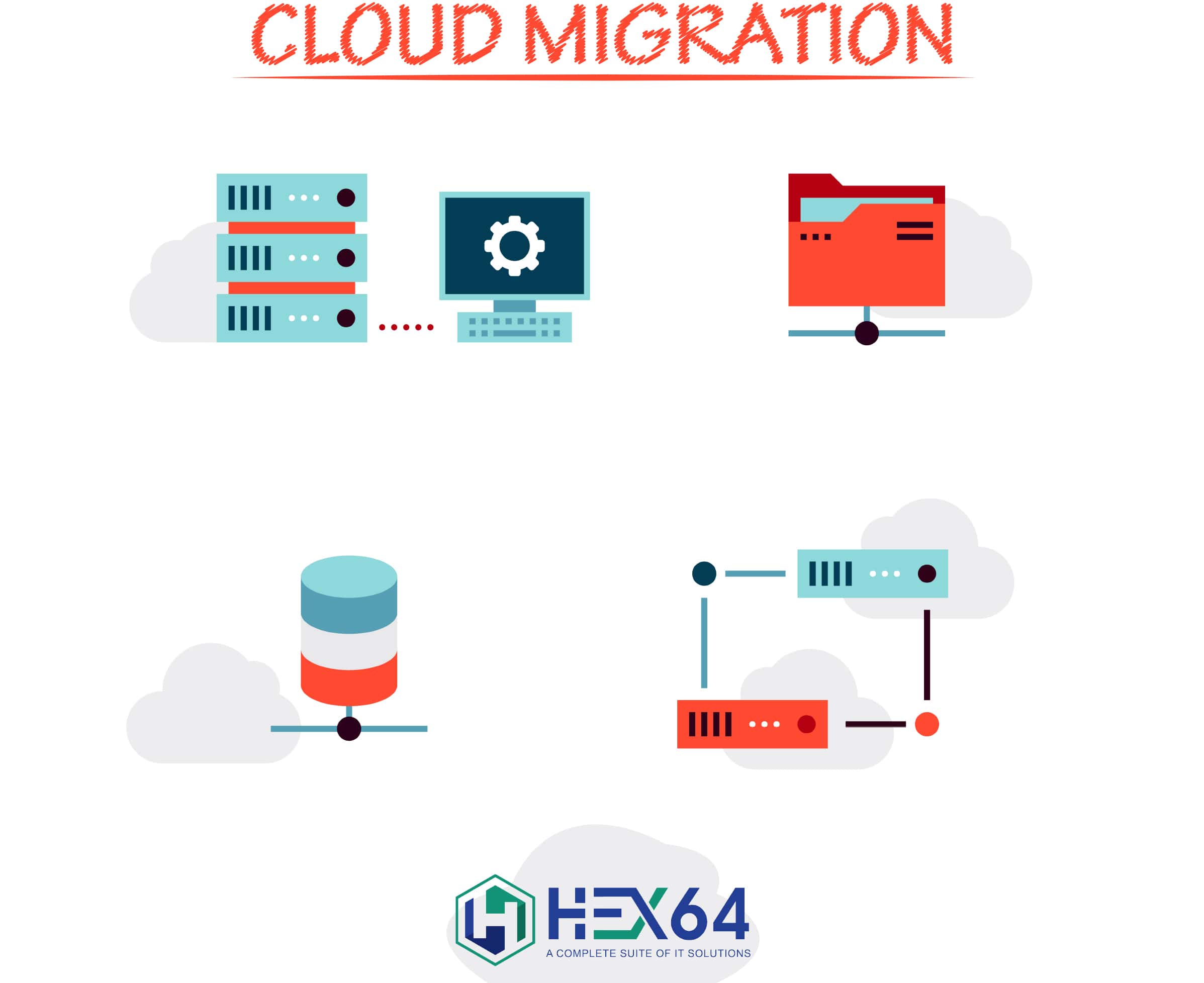 HEX64 cloud Migration service