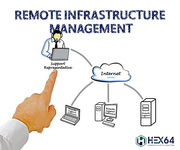 Remote Infrastructure management