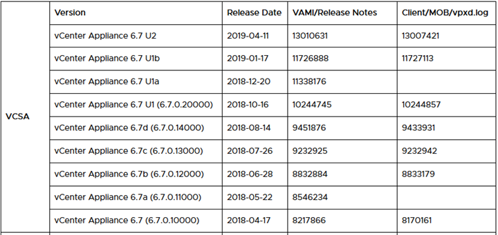 upgrade VCSA Version