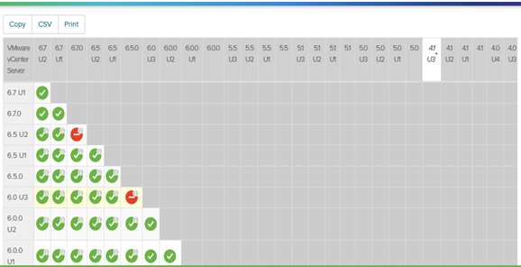 vCenter Upgrade Matrix