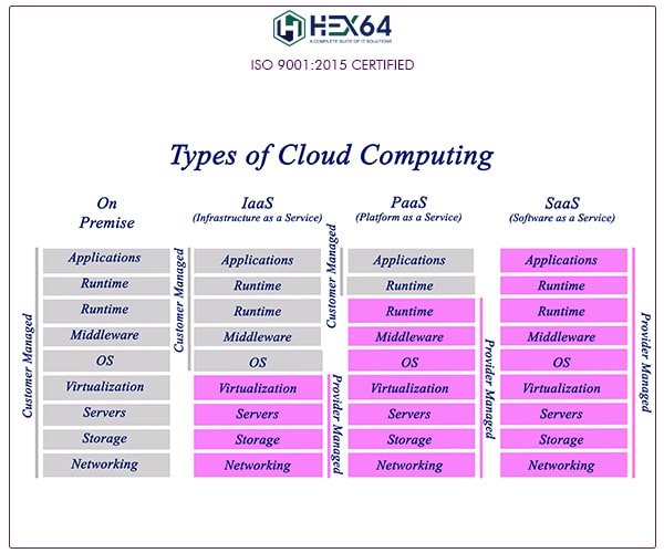 cloud-computing-service