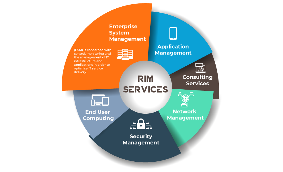 Remote IT Infrastructure Transformation & Management